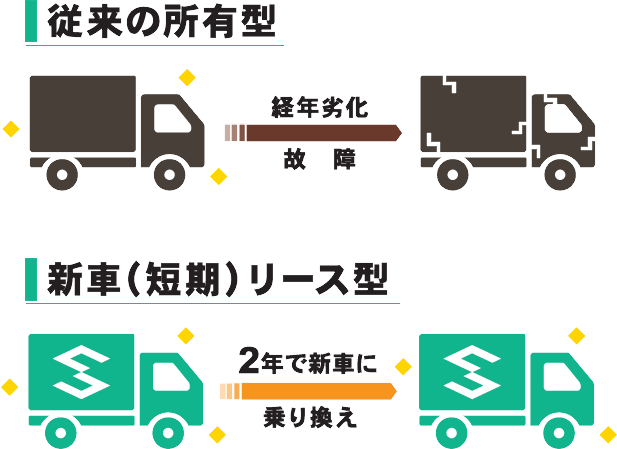 短期リースについて トラック短期リース 株式会社スマートトラック